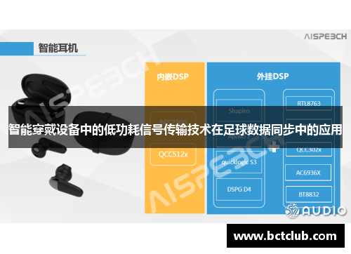 智能穿戴设备中的低功耗信号传输技术在足球数据同步中的应用