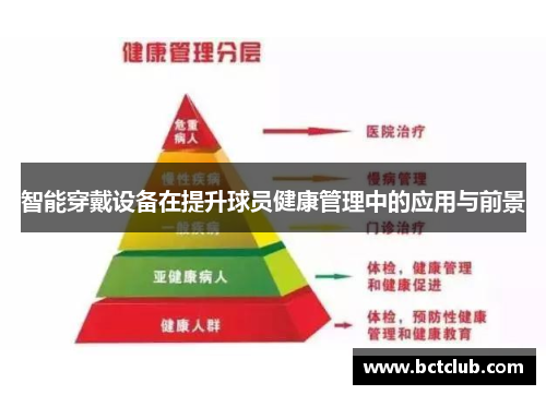 智能穿戴设备在提升球员健康管理中的应用与前景